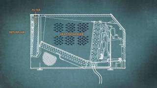 Santa Fe Dehumidifiers - How It Works