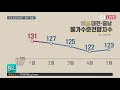 강원도 대표 방송 2020.05.30 g1 8 뉴스