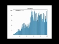 Quicksort visualized with Python matplotlib (with code)