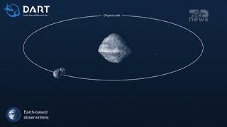 Top News- Një asteroid i madh drejt Tokës...! Godet më 22 dhjetor 2032, mundësia është në rritje