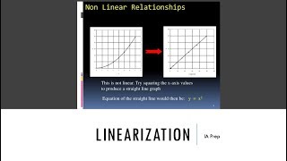 Linearizing Data for IB Physics