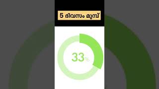 Pregnancy Test ചെയ്യുമ്പോൾ കൃത്യമായ Result കിട്ടുന്നത് എപ്പോൾ..?Pregnancy test Result💯#shorts#test