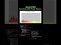 Interactive Music Visualizer! HTML | Css | Javascript