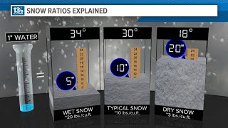 Snow ratios: Predicting snowfall totals