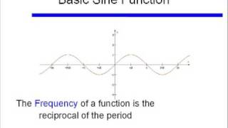 Introduction to Periodic Functions