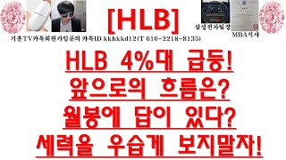 [주식투자]HLB(HLB 4%대 급등!앞으로의 흐름은?월봉에 답이 있다?세력을 우습게 보지말자!)