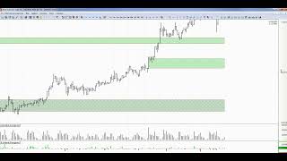 Обзор рынка RI, SI, BR, SR, NG и NGAS. 15.02.23 куда выйдет газ из накопления