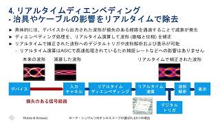 なまった波形を綺麗に表示？リアルタイム・ディエンベディング機能