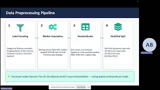 Data Mining Project Presentation