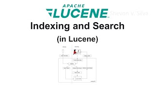 Indexing and Search (in Lucene)