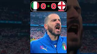 Italy vs England |  UEFA Euro 2020 Final Highlights #shorts #shortsviral #wolrdcup #football
