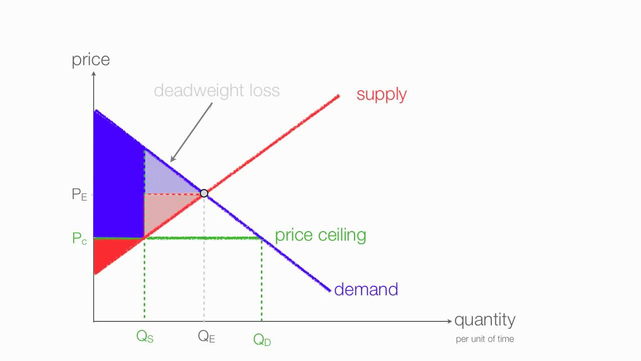 How To Find Economic Surplus