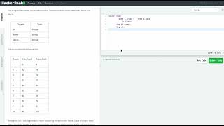 Hackerrank SQL Solution #5 Intermediate SQL - The Report
