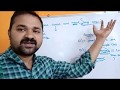 MAIN METHOD EXPLANATION - JAVA PROGRAMMING || main method in java || public static void main()
