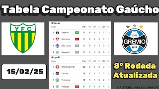 Tabela Gauchão 2025. Classificação do Campeonato Gaúcho 15/02/25  | Serie A