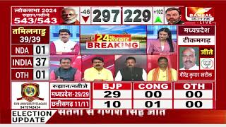 Lok Sabha Election Result : छिंदवाड़ा में बीजेपी ने छीना कमलनाथ का गढ़