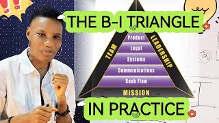 THE B-I TRIANGLE IN PRACTICE - ROBERT KIYOSAKI