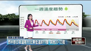 壹氣象／東北季風減弱、溫度回暖　北台高溫恐破30度