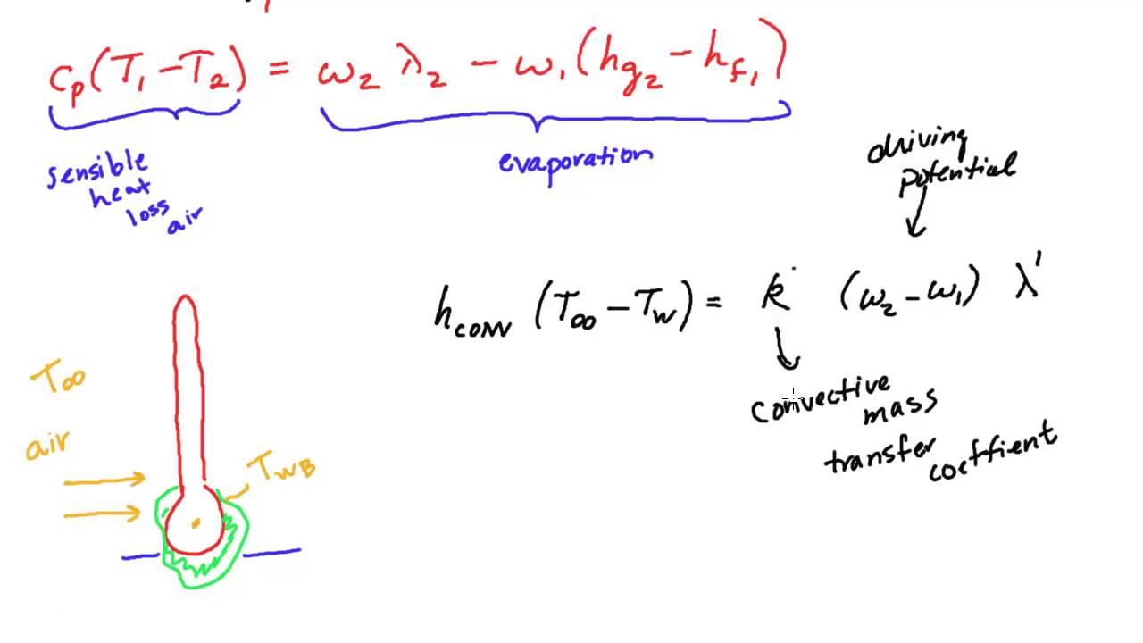 Difference Between Wet Bulb And Adiabatic Saturation Temperature - YouTube