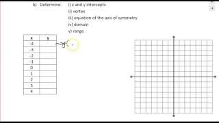 4.1 Properties of Quadratic Functions