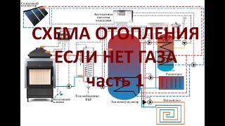 Как отопить 2-хэтажный дом, если нет газа и электрокотла. Камин, теплый пол, радиаторы, ГВС. Часть 1