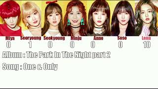 Who Starts Every GWSN Song?