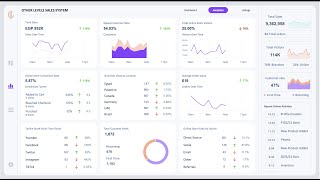 Discover the BEST Sales Analytics System for Microsoft Excel