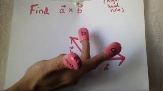 12.4 Right hand rule for cross product direction