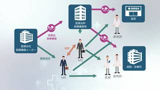 医薬品・医療機器業界向けITサービスのご紹介