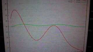 Plotting I2C sensor data with MySQL and gnuplot