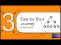 AI Assisted Cracking of LeetCode Binary Tree Paths
