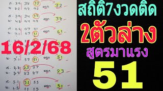 สรุปสูตรมาแรง💥2ตัวล่างตรงๆ  งวดวันที่ 16/2/68