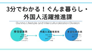 ３分でわかるぐんま暮らし・外国人活躍推進課｜ぐんま暮らし・外国人活躍推進課｜群馬県