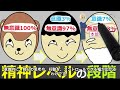 潜在意識の書き換え方【①バイアス②観念③習慣】恋愛 お金 仕事 人間関係