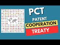 Patent Cooperation Treaty PCT Process. How to protect your invention worldwide.