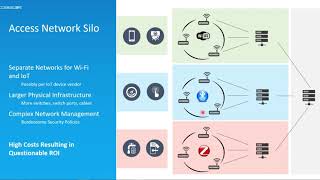 MLR Networks \u0026 Ruckus Networks webinar - Get ready for IoT solutions