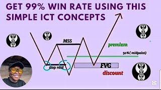 My A+ Entry checklist using ICT concepts, step by step