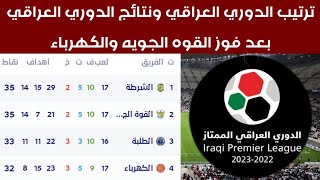 جدول ترتيب الدوري العراقي بعد فوز القوة الجوية نتائج الدوري العراقي اليوم