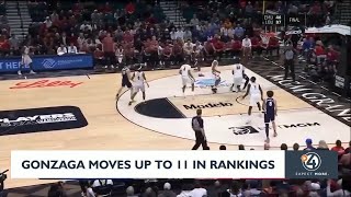 Gonzaga moves up to 11 in rankings