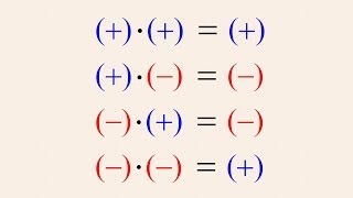 Pre-Algebra 8 - Multiplying Negative Numbers
