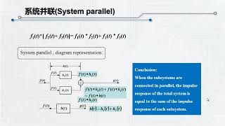 2-6 Convolution integral