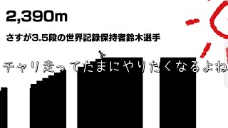 チャリ走の元祖ってこれらしいよ。たのしい。【ゆっくり実況】