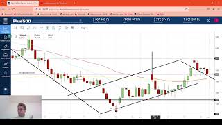 NatGas, Wti Oil 30.11.2022