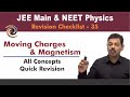 Moving Charges and Magnetism | Revision Checklist 35 for JEE & NEET Physics