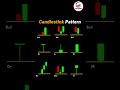 Candlestick Pattern|Candlestick Confirmation #trading #technicalanalysis #candlestick #chartpatterns