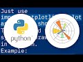 Pycharm does not show plot