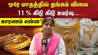 Gold Price Hike | ஒரே மாதத்தில் தங்கம் விலை 11 % கிடு கிடு உயர்வு... காரணம் என்ன? | Gold Price Today