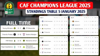 Update CAF Champions League 2025 🔵 Results and Standings Table Today 5 January 2025