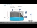 Tank Gauging System - From Level Measurement To Computer Software