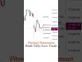 Fibonacci Retracement | Bank Nifty Live Trade | Intraday Trading Live | #shorts #banknifty #intraday